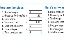 Calculating the true impact of employee turnover on your bottom line